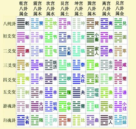 周易64卦详解